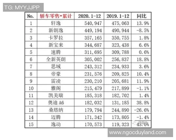 网络热议NBA最佳第六人归属谁家？